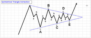 Update analisa saham BUMI 