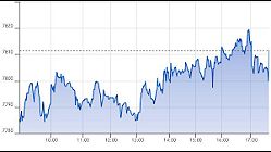 Ftse Aim Italia 19-02-2020