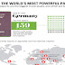  What is the World’s Most Powerful Passport? #infographic