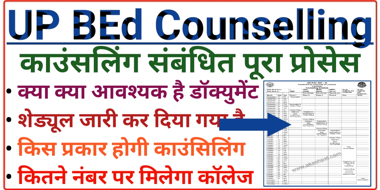 UP B.Ed Counselling 2022