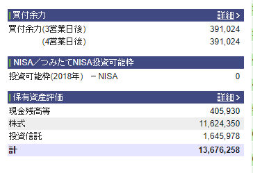 派遣社員の投資ライフ