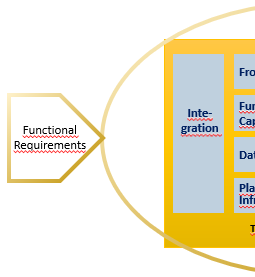 Functional Requirements Software