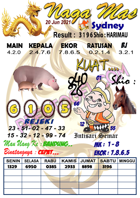 Prediksi Jitu Sydney 16 Mei 2021 Bookmarking Spot