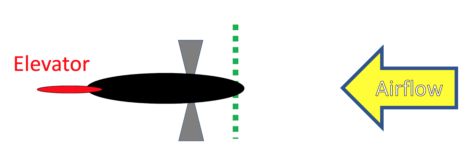 Guru Trim Cutout with Severe OutofTrim Stabilizer can be