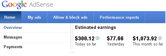 Profitable Adsense Sites graph