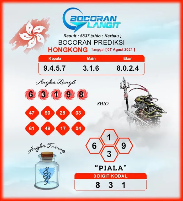 Prediksi Syair Hk 7 Agustus 2021 Syair Togel Pangkalantoto