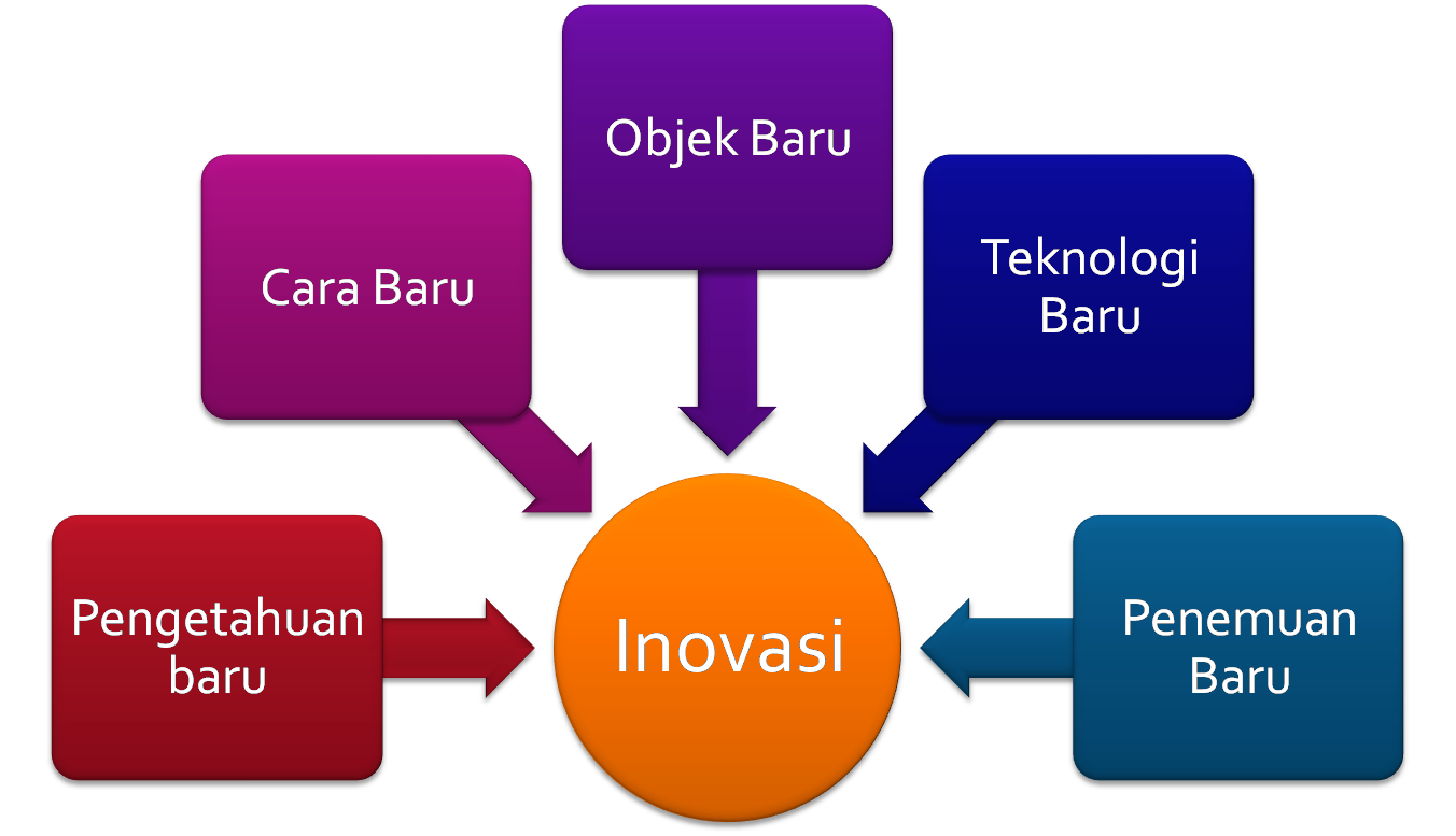 Cara Mencegah Keracunan Co