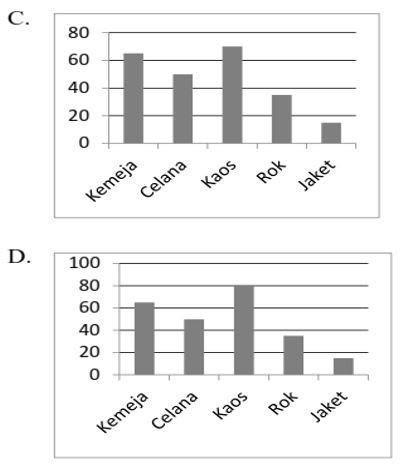 Soal Ulangan Matematika K-13 Kelas 5 KD 3.8 Penyajian Data