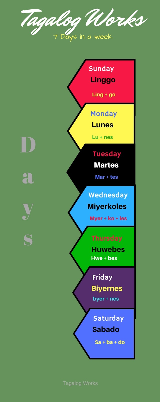 7 Days in a week and 12 months of the year in Tagalog. 7 Days in a week and 12 months of the year in Tagalog.