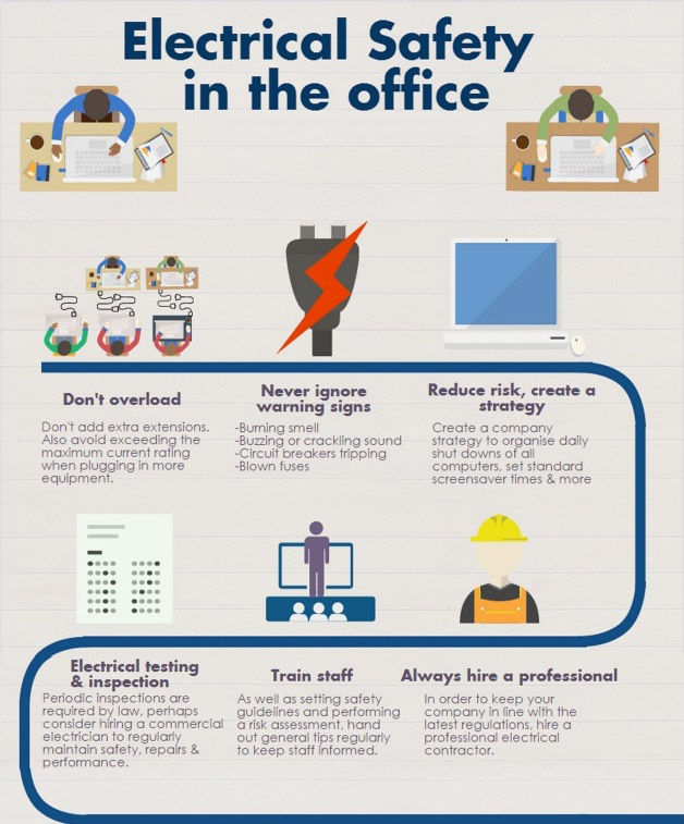 Electrical Safety Tips You Should Know for Your Work Place - GWG