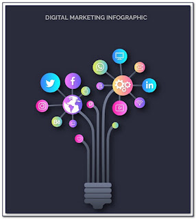 Integrando el marketing digital hoy