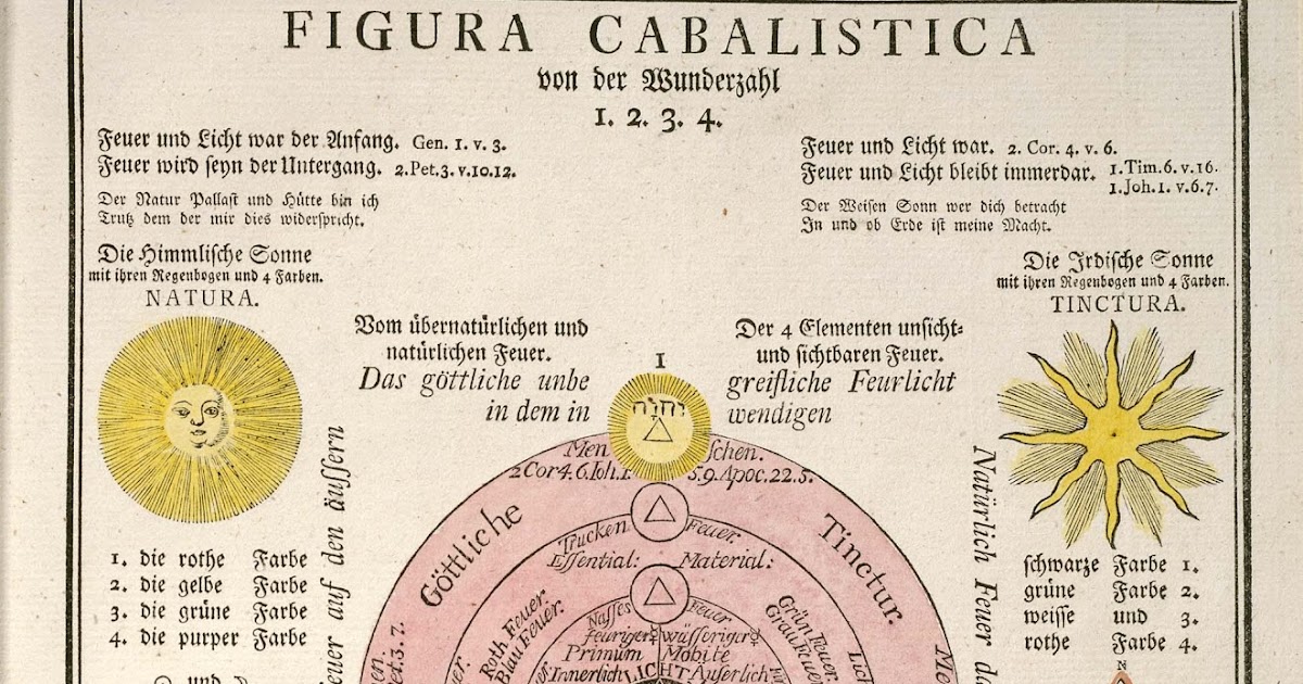 Sophia_(Gnosticism) The something missing blog