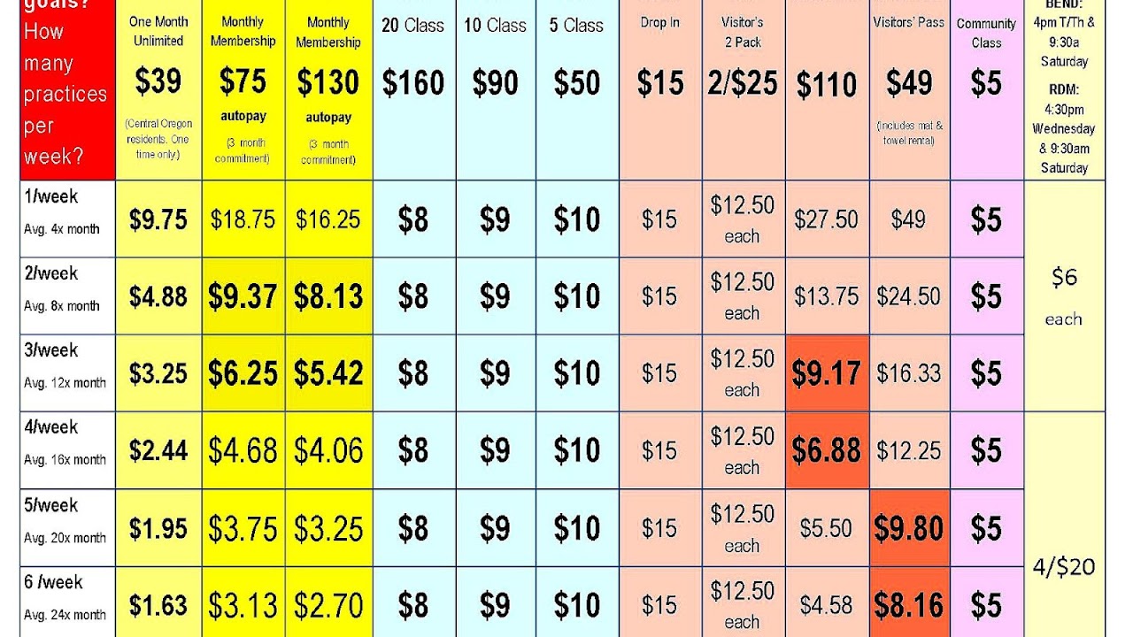 Yoga Class Prices Yoga Choices