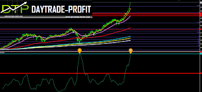 markets analysis markets technical analysis