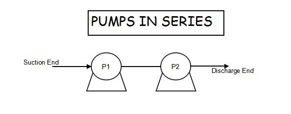 Pumps in Series Vs Pumps in Parallel - Pharma Engineering