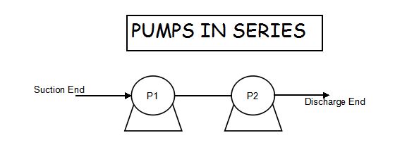 Bedst implicitte forværres Pharma Engineering: Pumps in Series Vs Pumps in Parallel