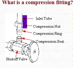compression fitting for supply line