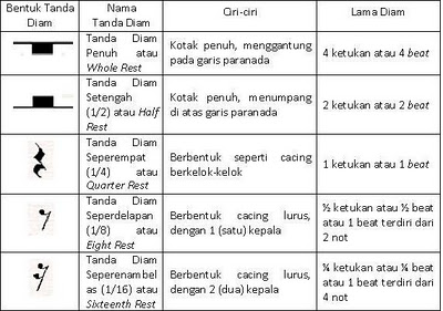 ELWIN GRACE PROJECT: Membaca Not Balok