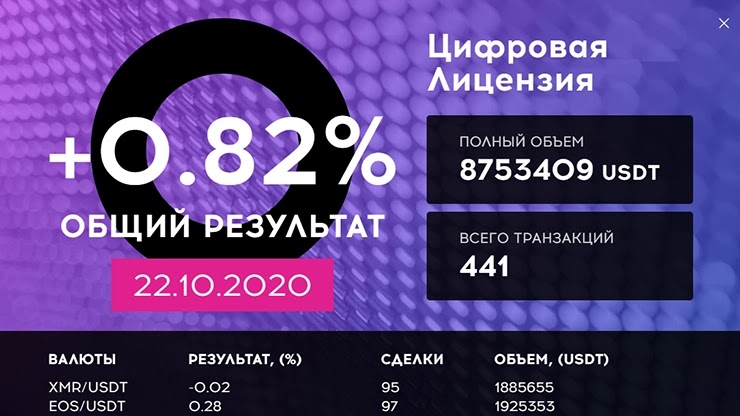 Ежедневный отчет от проекта QubitTech Ежедневный отчет от QubitTech