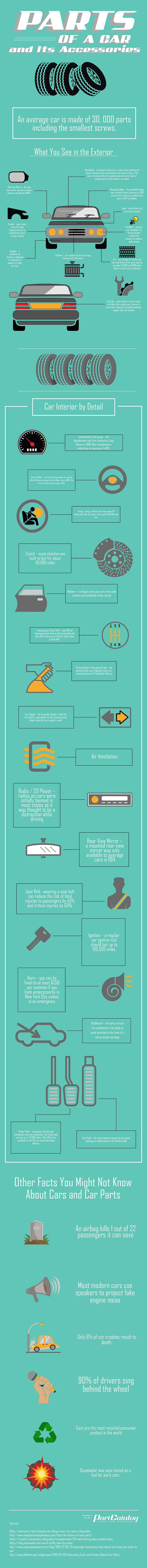 The Ultimate Guide to Car Parts & Accessories #infographic