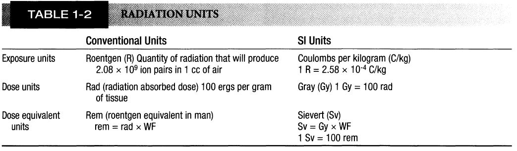 Radiation Units And Measurements Radtechonduty