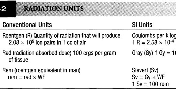 radiation-units-and-measurements-radtechonduty