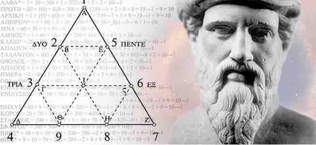 Khám phá bản thân thông qua những con số (Pythagoras - Pitago)