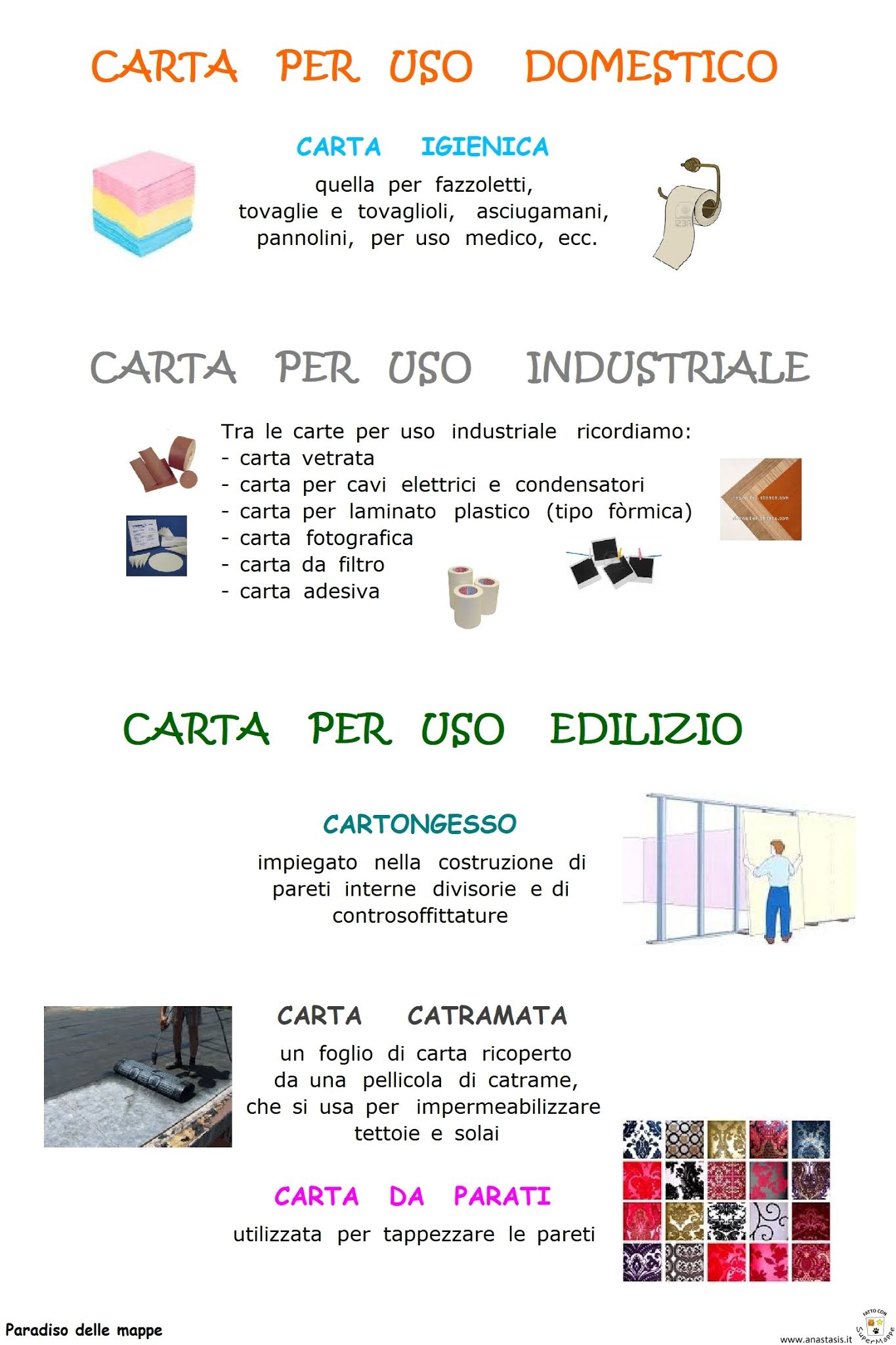 Paradiso delle mappe Tipi di carta