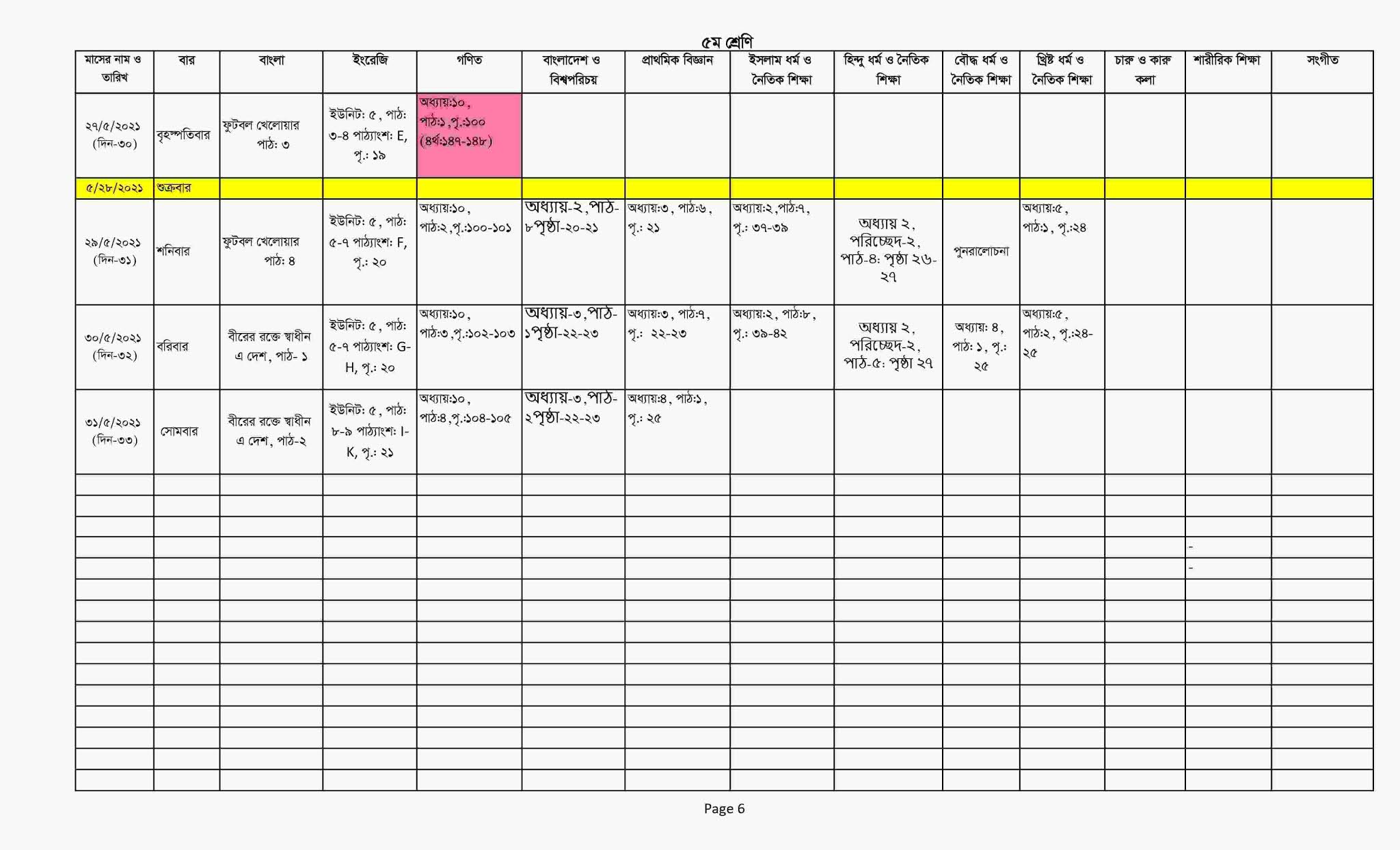 Class 5 Assignment Class 5 Assignment