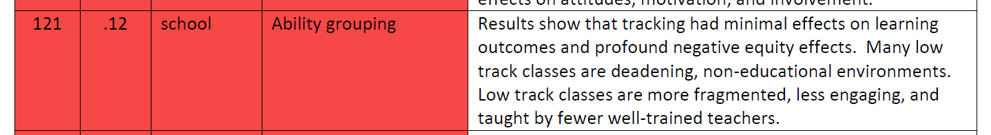 Advanced Academic Programs Only Contribute to Inequity