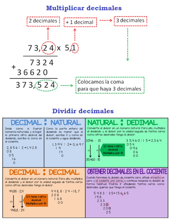Séptimos Básicos Educa Biobio: CLASE 24_29/05/2020 Multiplicar y