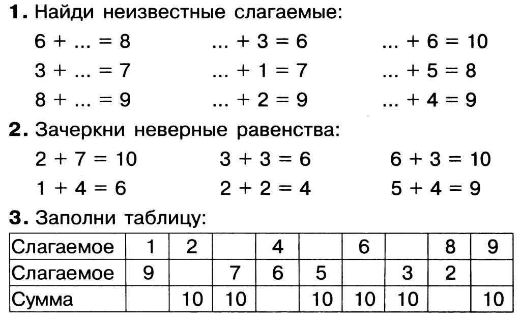 X 8 8 3 класс математика. Задания по математике 1 класс школа России. Математика 1 класс задания задачи. Математика 1 класс тренировочные задания. Карточки по математике 1 класс 3 четверть.