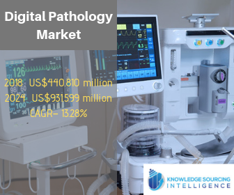 global digital pathology market