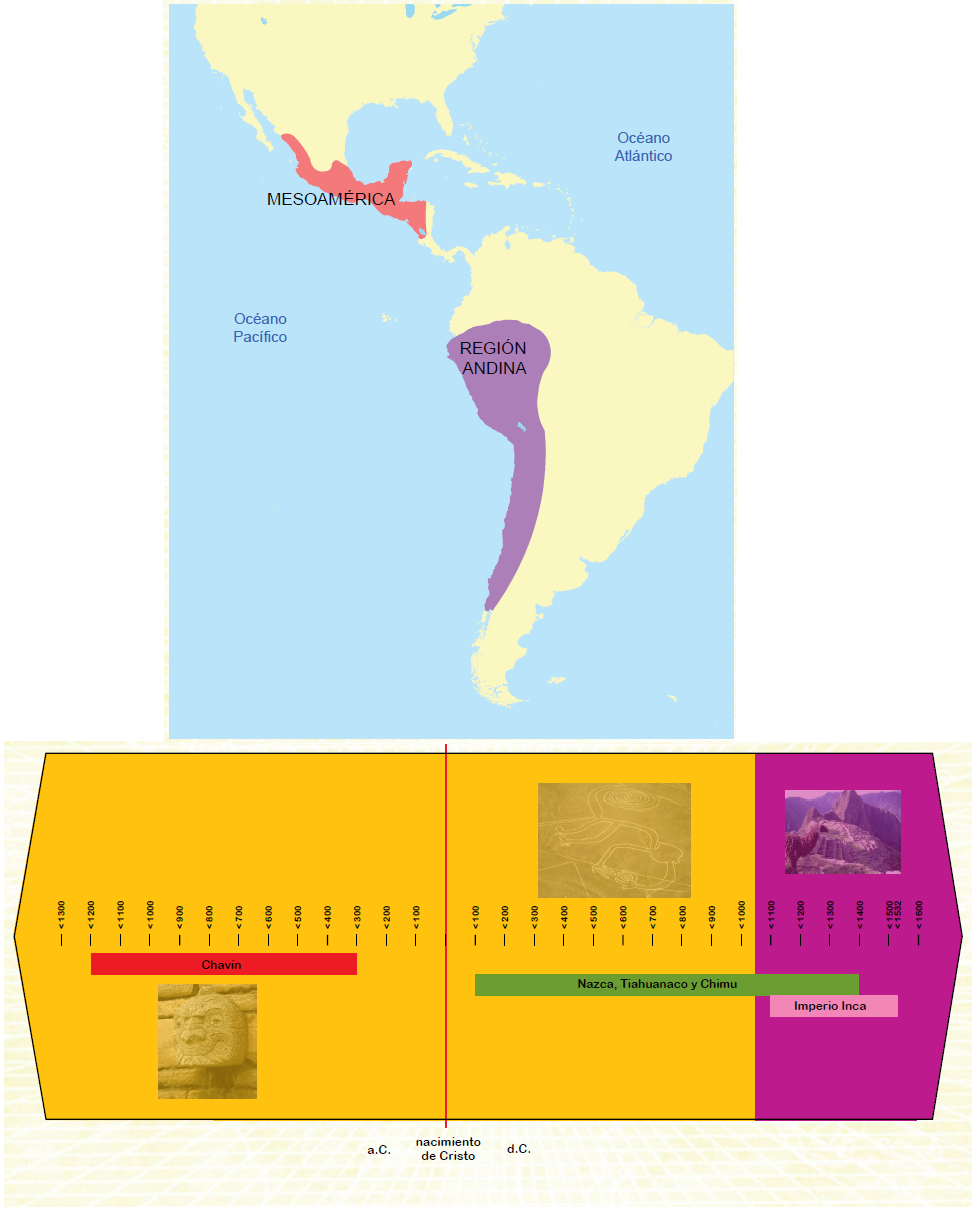 Lista 92+ Foto Linea Del Tiempo De Las Culturas Mesoamericanas Para Niños Lleno