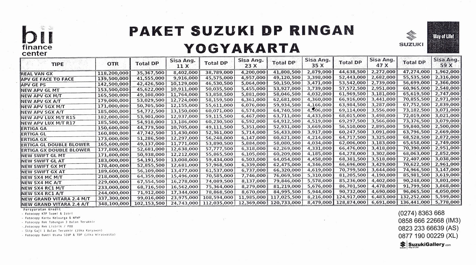 Daftar Tabel Angsuran Kredit Mobil Info Angsuran Kredit Bank