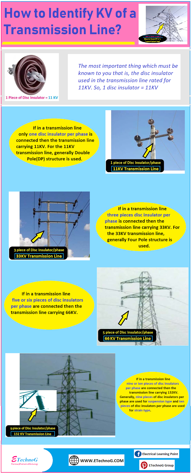 Electrical Infographics Identify Transmission Line Voltage ETechnoG