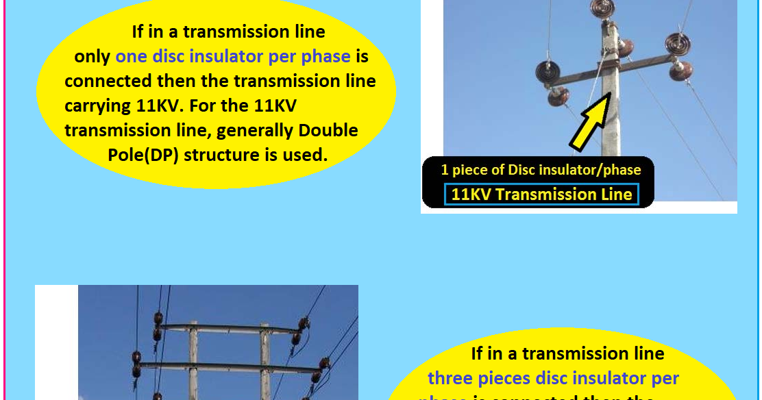 Electrical Infographics Identify Transmission Line Voltage ETechnoG