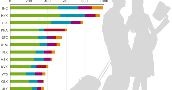 Rozruch kolem cestovního ruchu