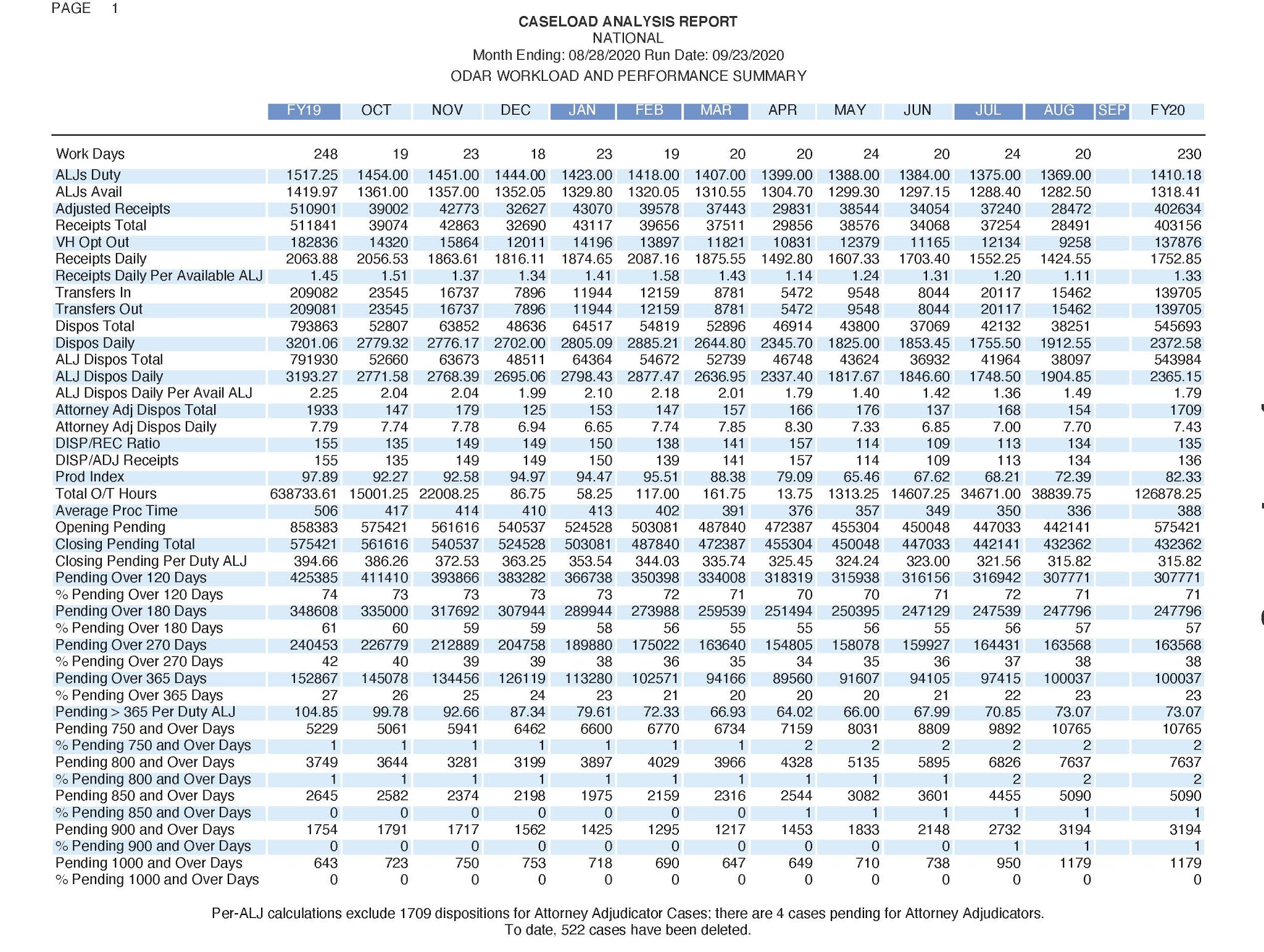 Social Security News 2020