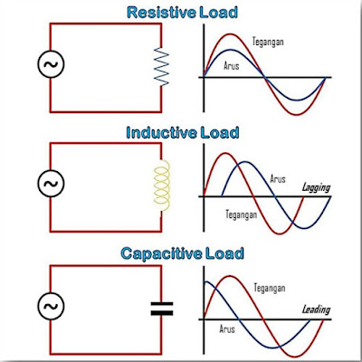 contoh dan rumus reistif induktid kapasitif