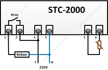 Fungsi, cara menggunakan thermostat STC 2000