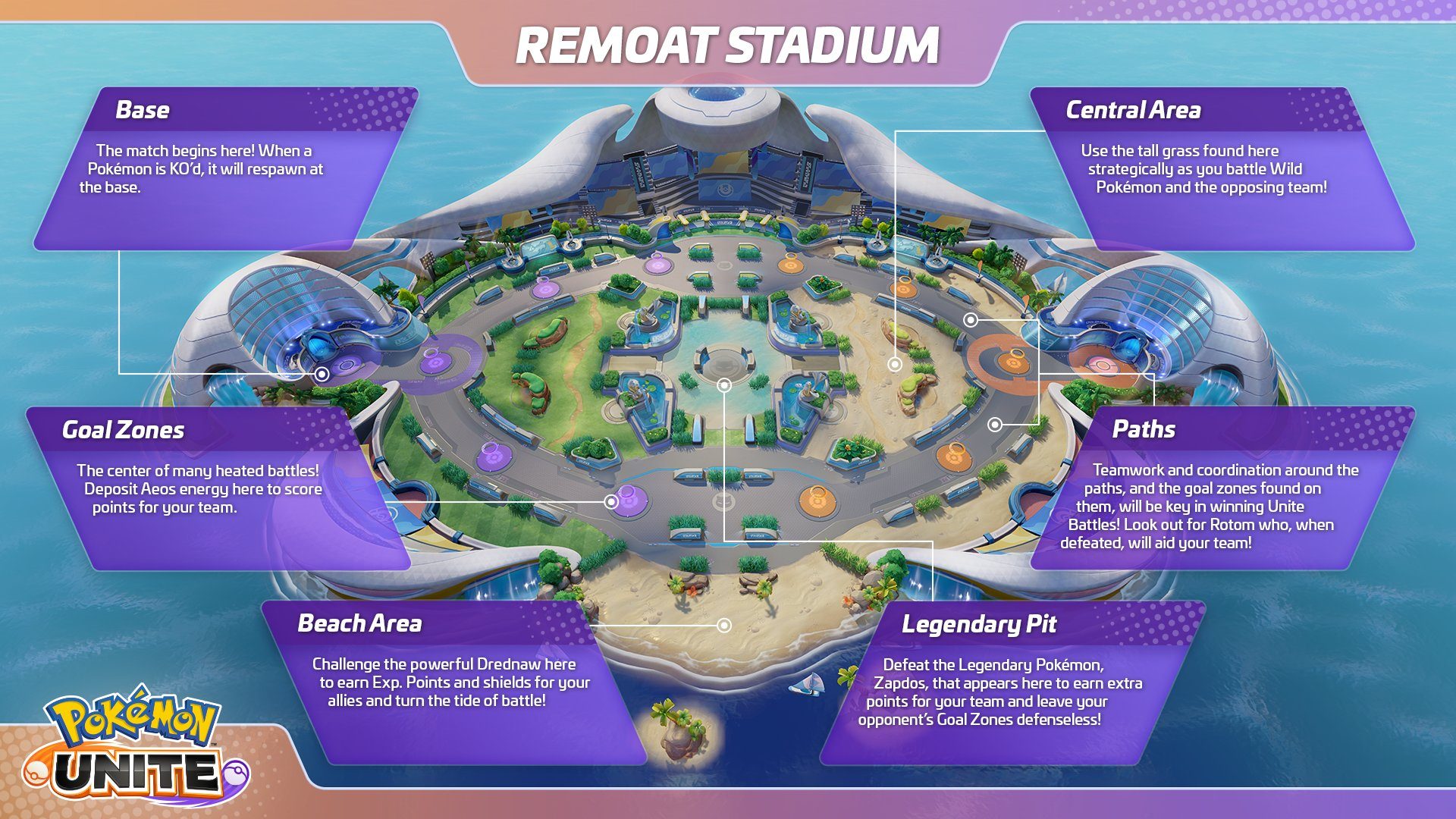 Pokémon UNITE  CAPÍTULO 3: Sejam bem-vindos ao Estádio!