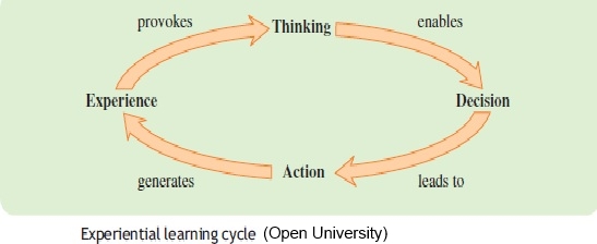 Experiential+learning+cycle.jpg