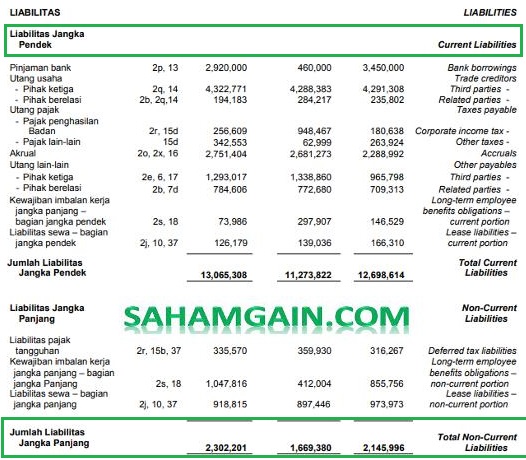 Contoh Laporan Keuangan Tbk