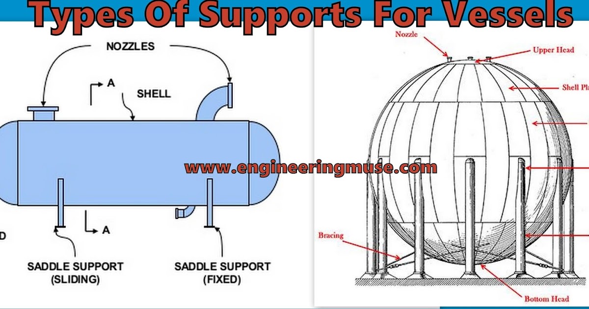 Types Of Supports For Vessels Engineering Muse