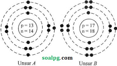 soal un 2017 kimia sma pdf soal un 2017 kimia sma pdf