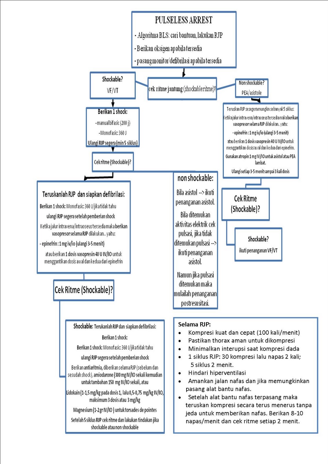 crdiaC lOVer Penanganan Awal Henti Jantung (Cardiac Arrest)