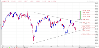 Target IHSG akhir tahun 2019