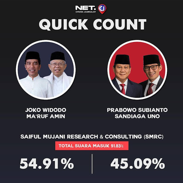 Apa itu Quick Count Dalam Pemilu? Apa itu Quick Count Dalam Pemilu?