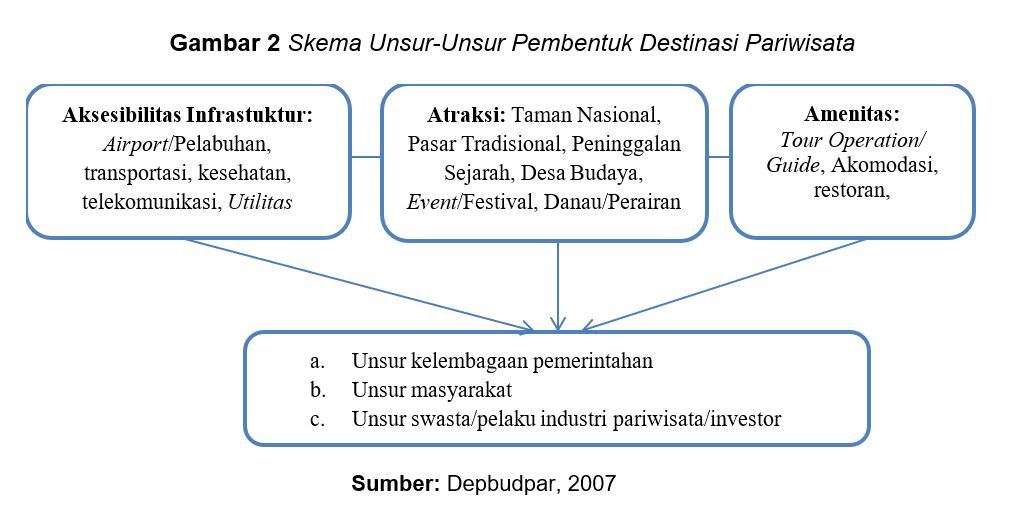 Berikut Salah Satu Contoh Amenitas Industri Pariwisata